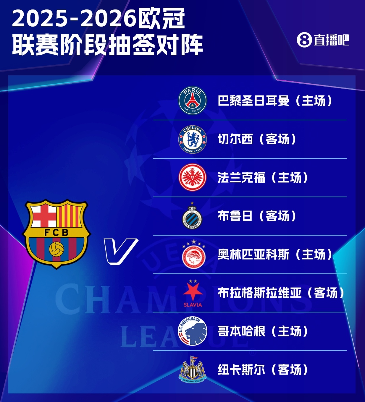 开云APP-巴萨欧冠赛程：首轮客战纽卡 10月2日主场vs巴黎 第5轮客战切尔西